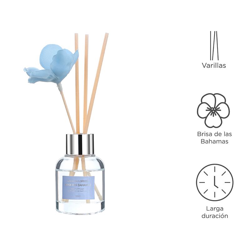 Difusor-de-aroma-3d-bahamian-breeze-Miniso-3-1251